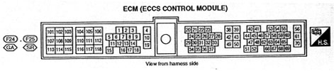 Nissan b14 ecu pinout #2