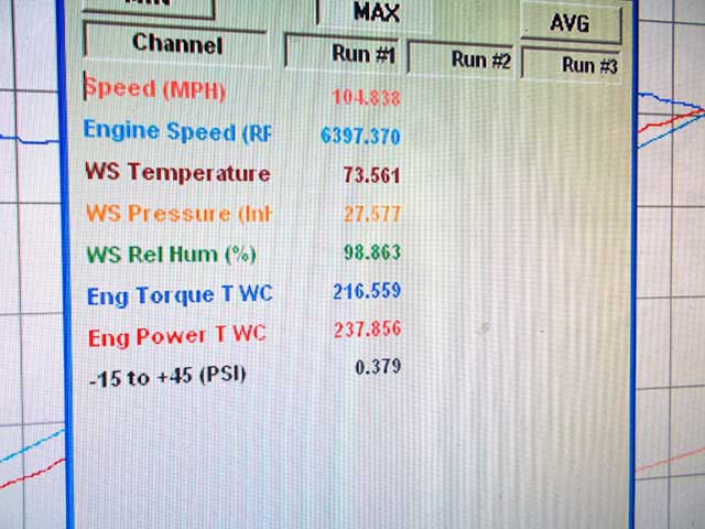 237hp 216tq